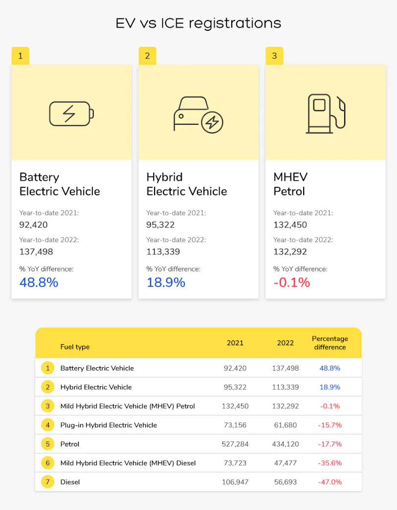 The Future of Electric Vehicles (EVs) | DriveElectric